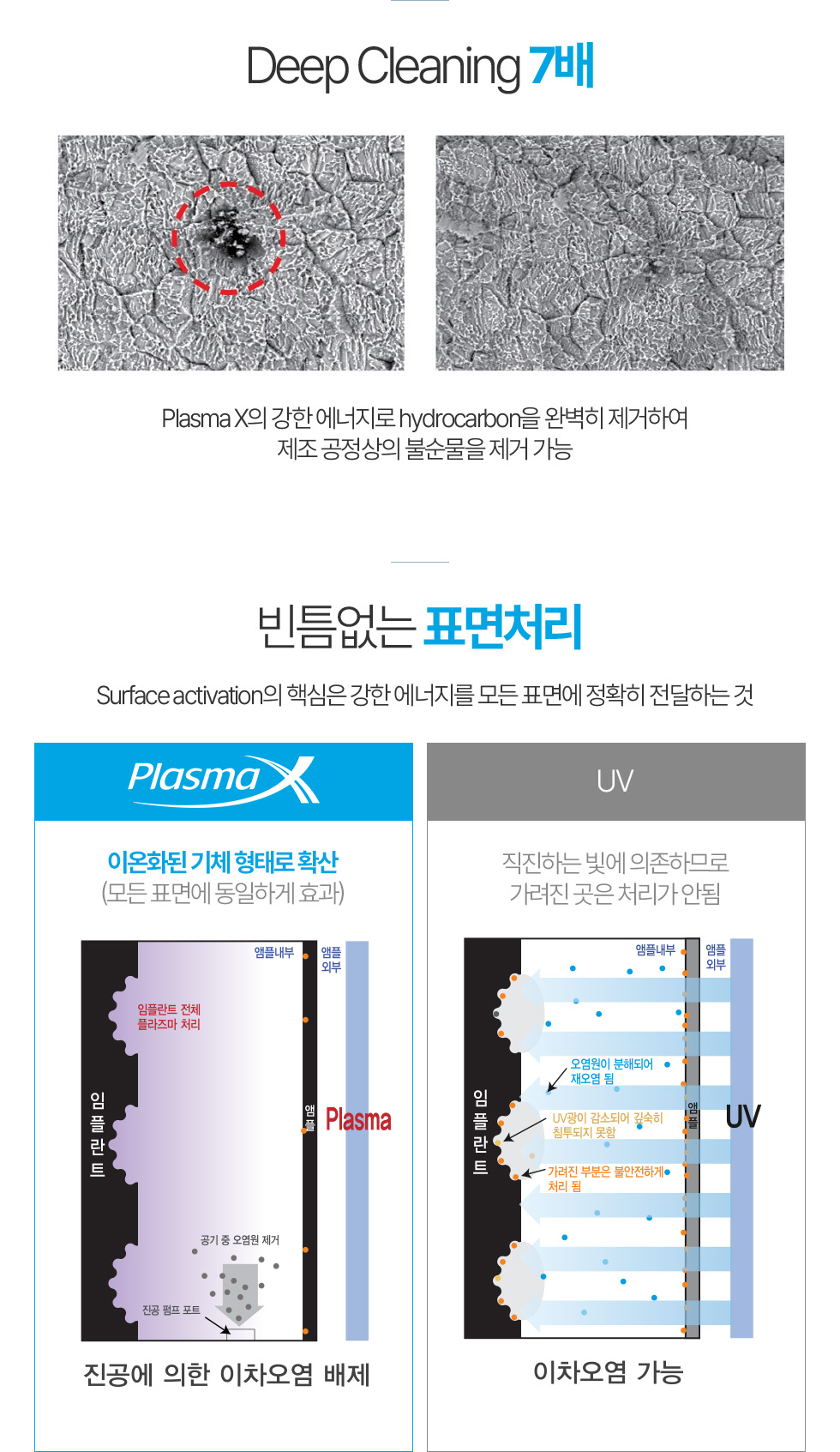 Deep Cleaning 7배, 빈틈없는 표면처리